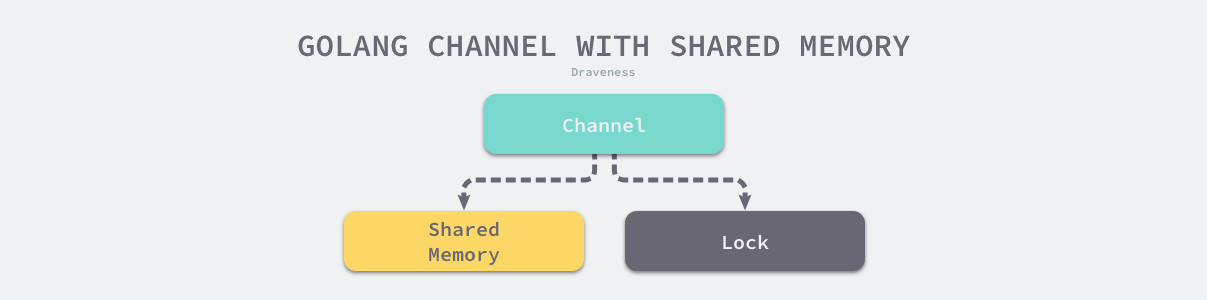 channel_with_shared_memory.png